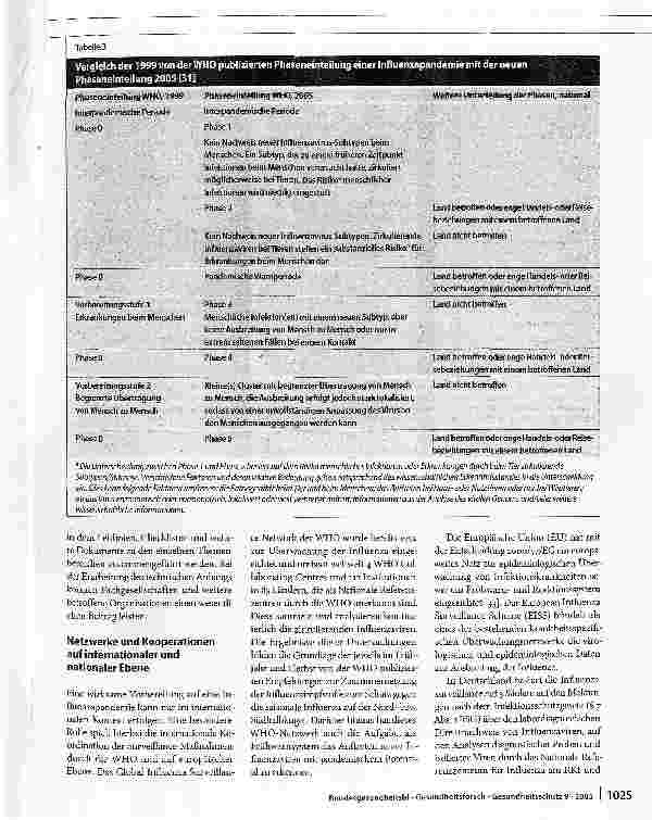 Vorschauseite 6: Prinzipien und Aspekte der Seuchenalarmplanung am Beispiel der Influenzapandemieplanung