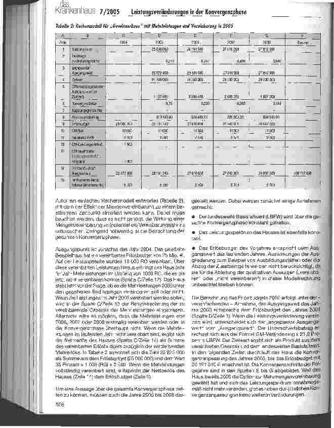 Vorschauseite 2: Time to say good-bye. .. Abschied von altbekannten Ritualen im Umgang mit Leistungsveränderungen