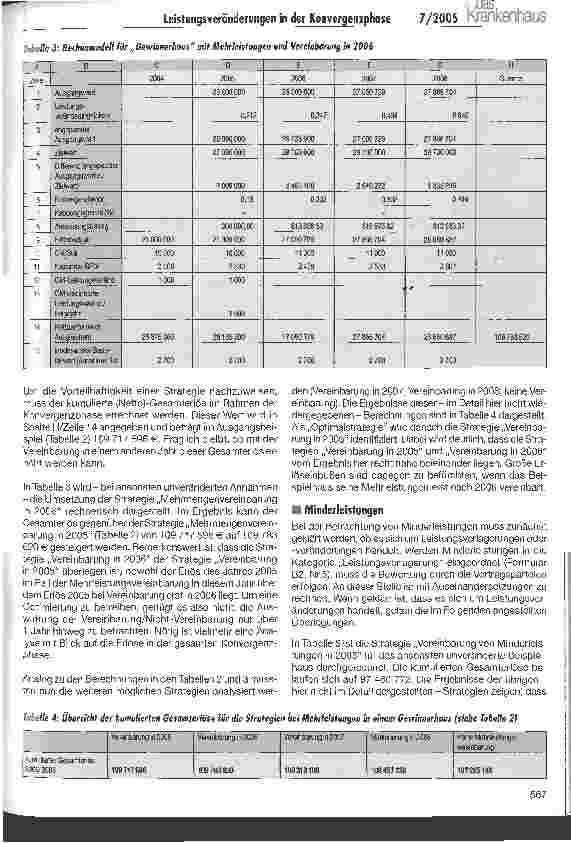Vorschauseite 3: Time to say good-bye. .. Abschied von altbekannten Ritualen im Umgang mit Leistungsveränderungen