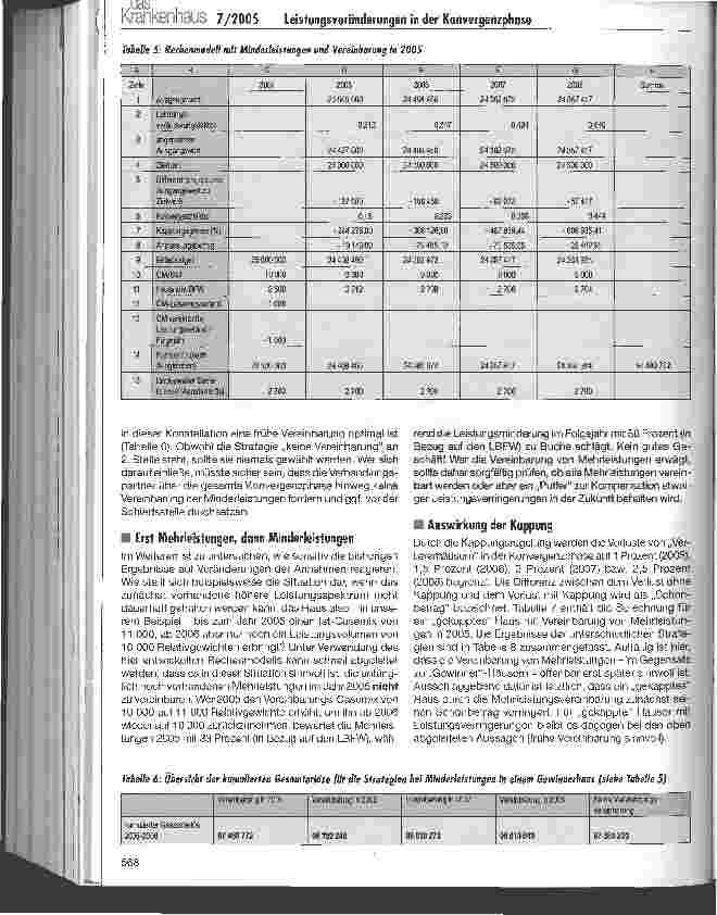 Vorschauseite 4: Time to say good-bye. .. Abschied von altbekannten Ritualen im Umgang mit Leistungsveränderungen