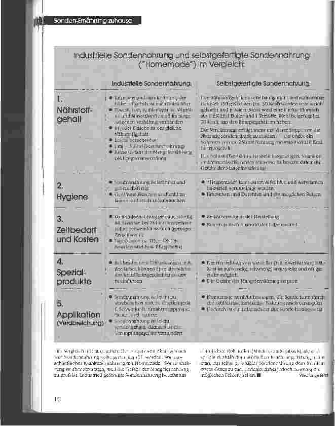 Vorschauseite 2: Die hausgemachte Sondennnahrung birgt so manches Risiko. .. 7. Teil: Sondennahrung (4)