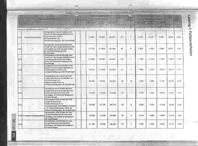 Vorschauseite 5: Erste Verordnung zur änderung der Bundespflegesatzverordnung 1. ÄndV BPflV - Kabinettsbeschluß der Bundesregierung von 13.6.1995