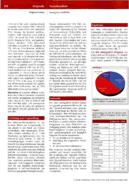Vorschauseite 2: Medizinische Ereignisse in Offshore-Windparks Art, Inzidenz und medizinische Versorgung
