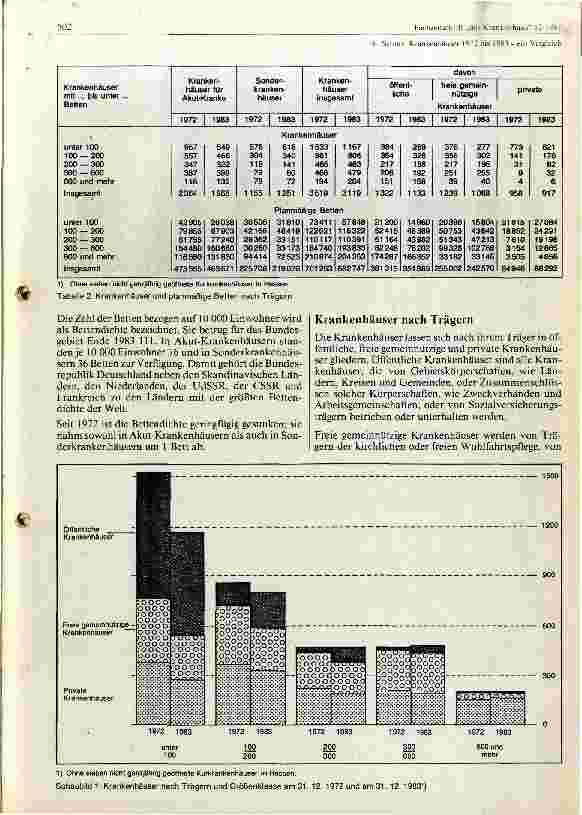 Vorschauseite 3: Krankenhäuser 1972 - 1983 ein Vergleich