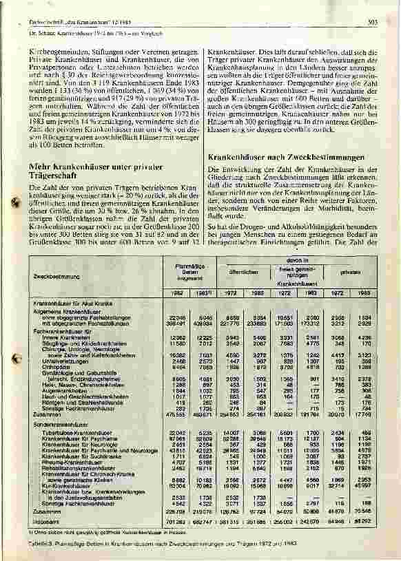 Vorschauseite 4: Krankenhäuser 1972 - 1983 ein Vergleich