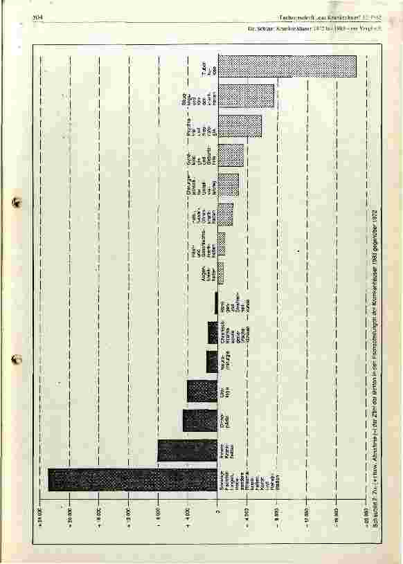 Vorschauseite 5: Krankenhäuser 1972 - 1983 ein Vergleich