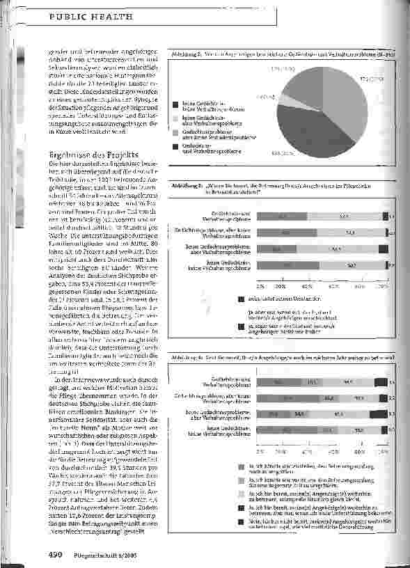 Vorschauseite 2: Entlastungsangebote werden zu wenig genutzt