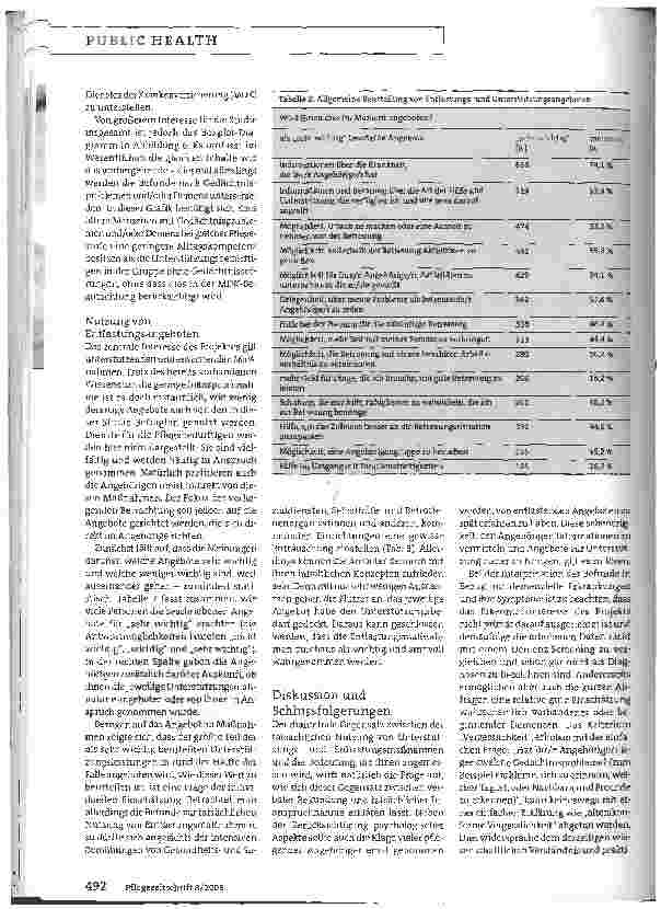 Vorschauseite 4: Entlastungsangebote werden zu wenig genutzt