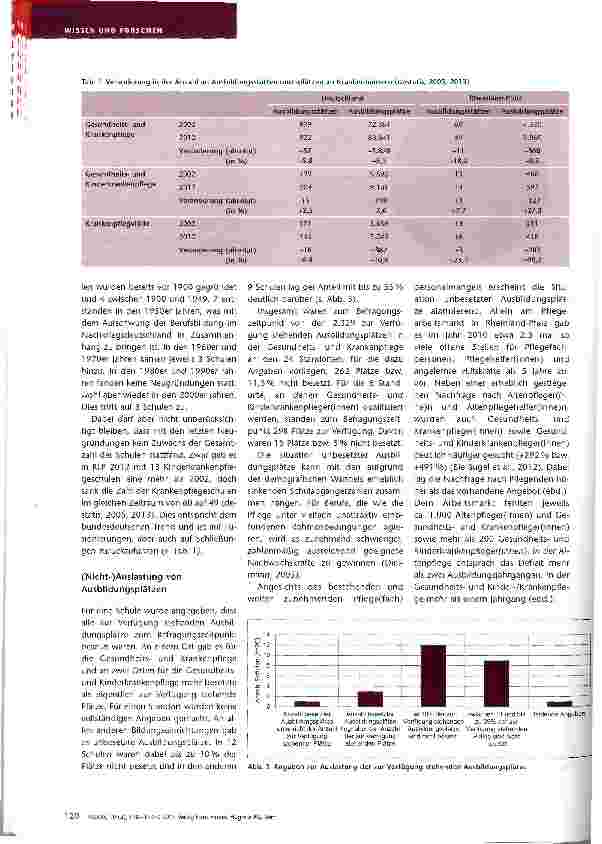 Vorschauseite 3: Kinder-/Krankenpflegeschulen im Blickpunkt