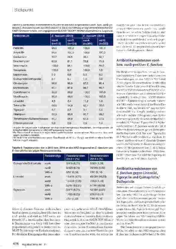 Vorschauseite 3: Eigenschaften, Häufigkeit und Verbreitung Vancomycin-resistenter Enterokokken (VRE) in Deutschland
