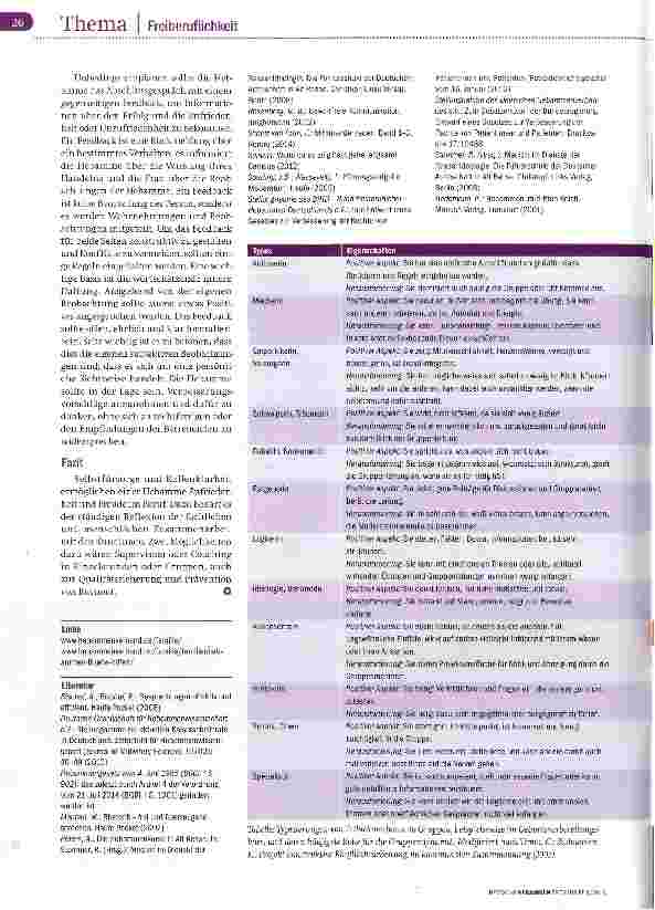 Vorschauseite 5: Den Auftrag klären Patientin, Klientin oder „meine Frau?