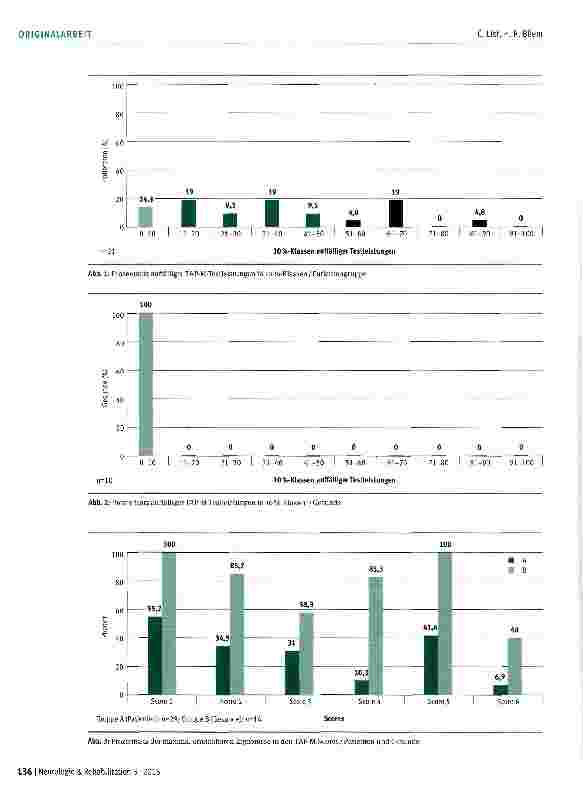 Vorschauseite 4: Fahrsicherheitsrelevante Aufmerksamkeitsfunktionen nach Schlaganfall in der neuropsychologischen Rehabilitation