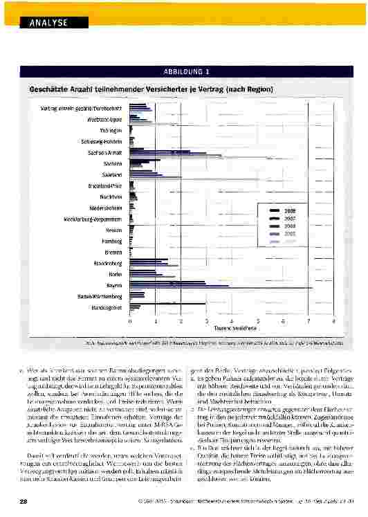 Vorschauseite 5: Wettbewerb in einem korporatistischen System