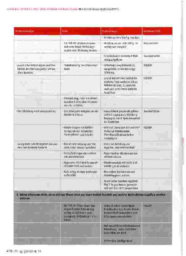 Vorschauseite 6: Gesundheitssprechstunde durch eine Familien-Gesundheitsund Kinderkrankenpflegerin in einem Asylbewerberheim