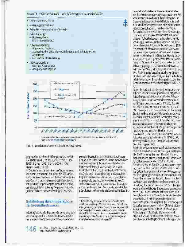 Vorschauseite 2: Empfehlungen zur Anwendung von Atemschutzmasken bei Tuberkulose*
