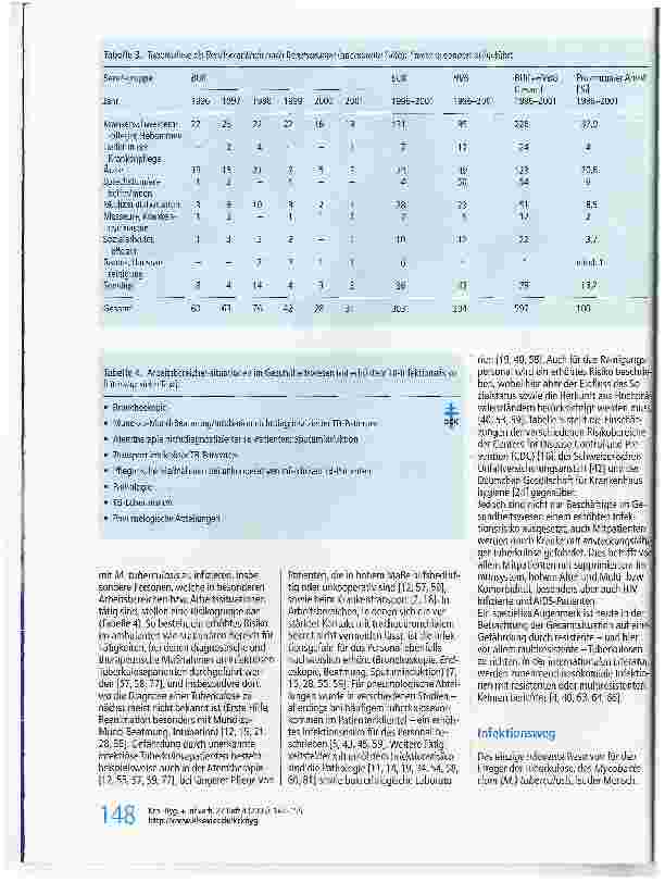 Vorschauseite 4: Empfehlungen zur Anwendung von Atemschutzmasken bei Tuberkulose*