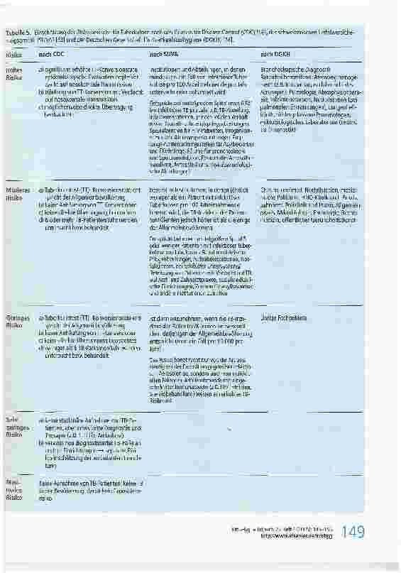Vorschauseite 5: Empfehlungen zur Anwendung von Atemschutzmasken bei Tuberkulose*
