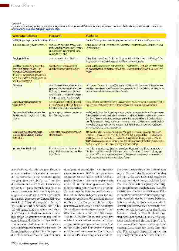Vorschauseite 4: Beschleunigung der Wundheilung durch autologe Wachstumsfaktoren und Zytokine mit PeP (Platelet enriched Plasma) bei chronischen und schlecht heilenden Wunden - Klinische Anwendung…