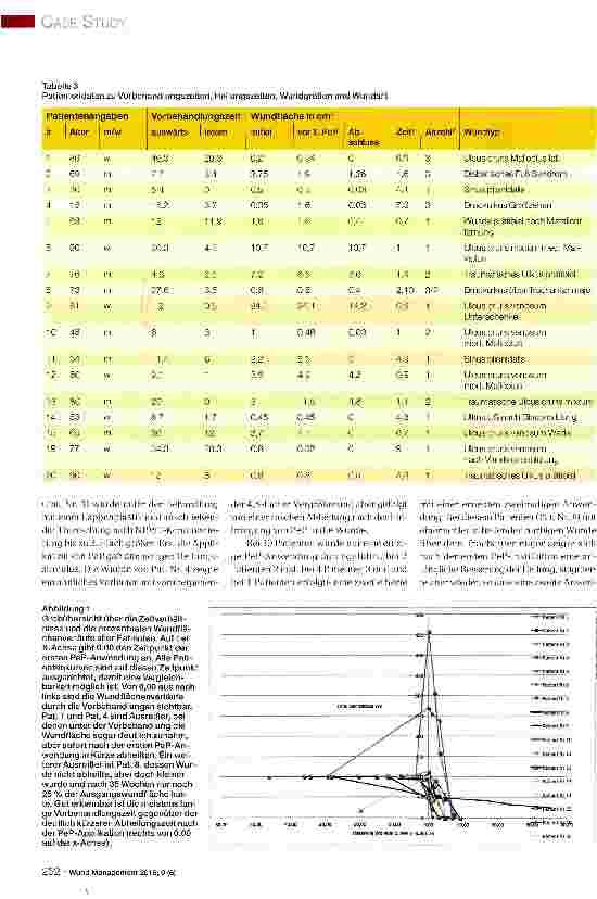 Vorschauseite 6: Beschleunigung der Wundheilung durch autologe Wachstumsfaktoren und Zytokine mit PeP (Platelet enriched Plasma) bei chronischen und schlecht heilenden Wunden - Klinische Anwendung…