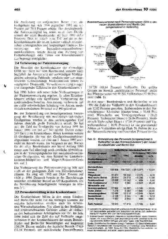 Vorschauseite 4: Entwicklung der Krankenhausversorgung in den neuen Bundesländern und Berlin-Ost seit 1990
