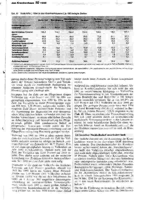Vorschauseite 5: Entwicklung der Krankenhausversorgung in den neuen Bundesländern und Berlin-Ost seit 1990