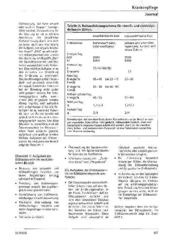 Vorschauseite 4: Diätassistentin - die Fachkraft für Ernährung und Diätetik