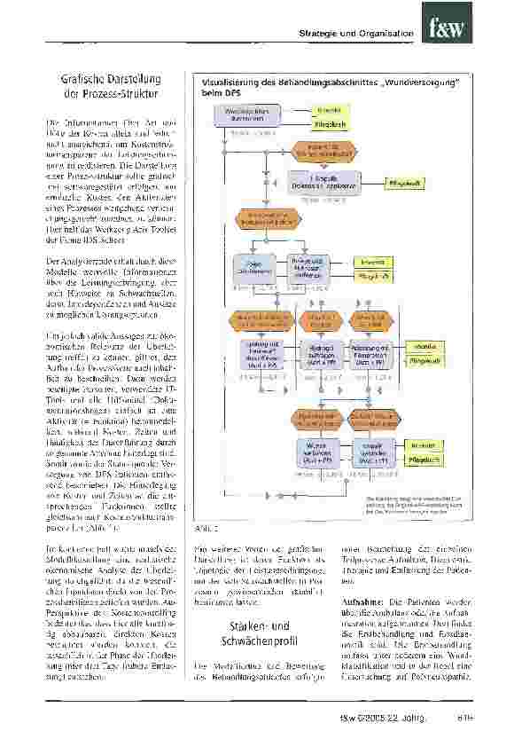 Vorschauseite 2: Die prozessorientierte Überleitung senkt KostenProzessmanagement am Beispiel chronischer Wunden