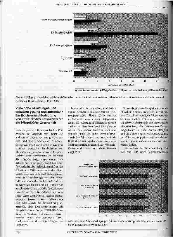 Vorschauseite 6: Arbeitsbelastungen und Berufsausstieg bei Krankenschwestern