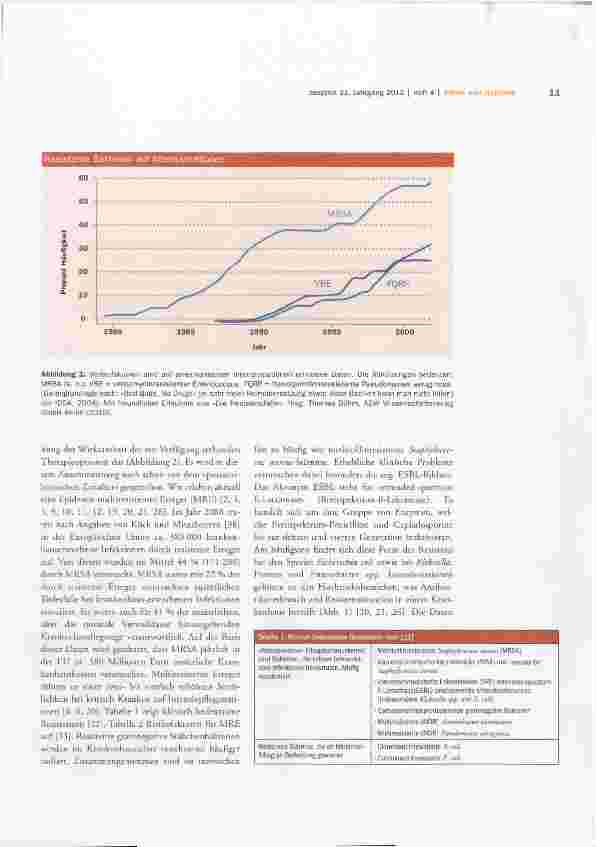 Vorschauseite 2: Daten und Fakten über multiresistente Infektionserreger in der Intensivmedizin