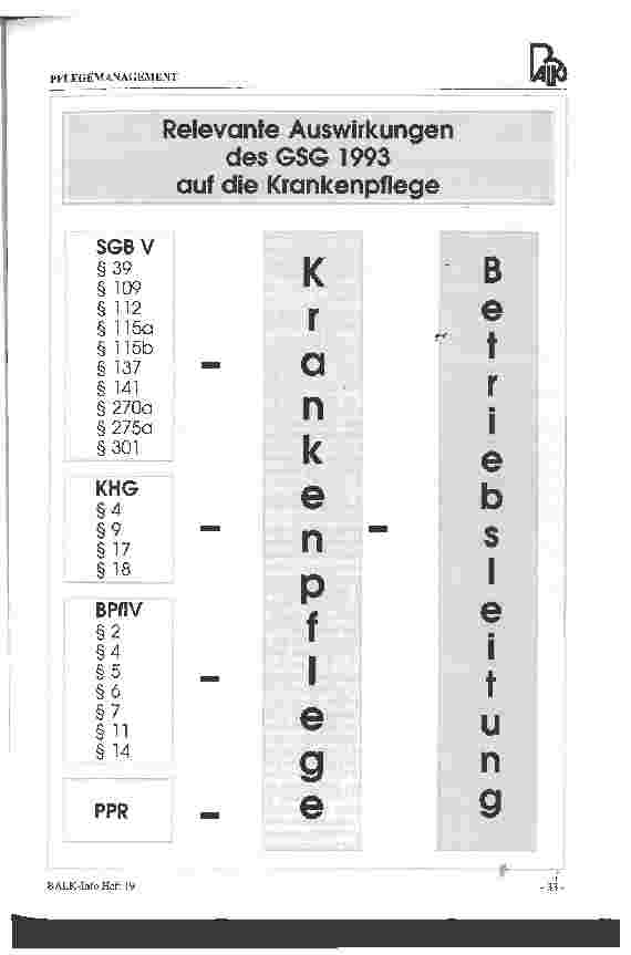 Vorschauseite 3: Das Gesundheitsstrukturgesetz und die direkten Auswirkungen auf die Pflegenden Festvortrag anläßlich des 2. Düsseldorfer Pflegetages am 24. Mai 1995 in Düsseldorf