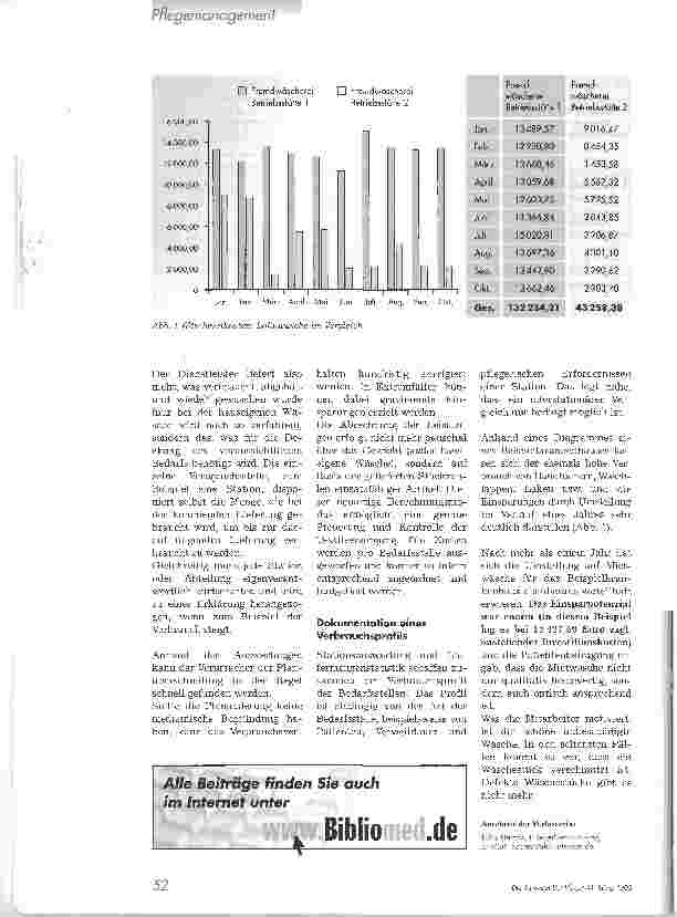 Vorschauseite 3: Umstieg auf Mietwäsche spart Kosten