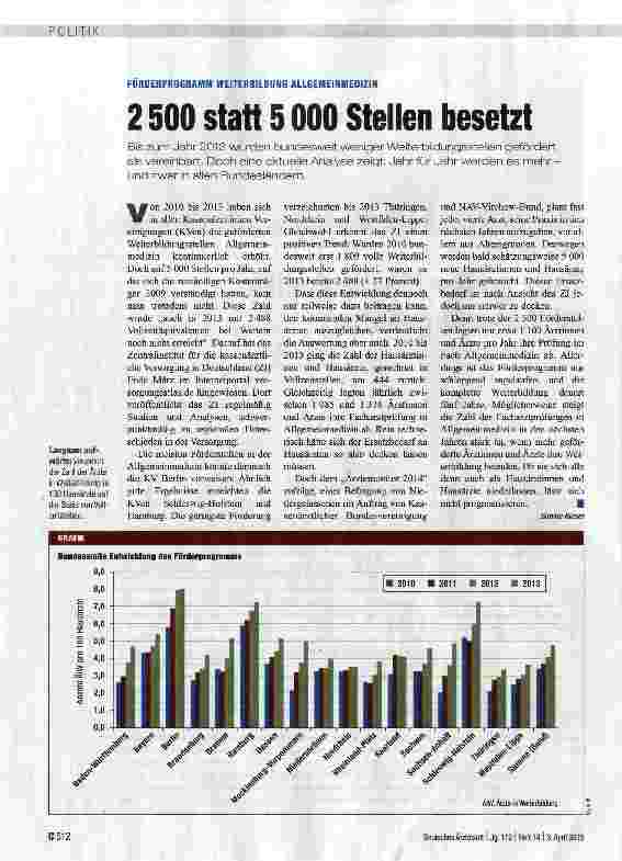Vorschauseite 1: 2 500 statt 5 000 Stellen besetzt
