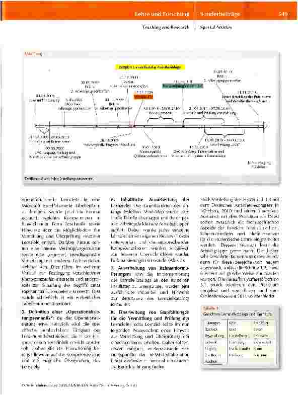 Vorschauseite 3: Nationaler Lernzielkatalog „Anästhesiologie mit fachspezifischen Aspekten der Bereiche Intensivmedizin, Notfallund Schmerzmedizin