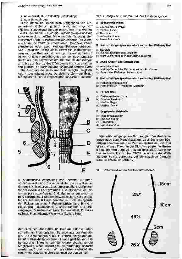Vorschauseite 4: Das Rektumkarzinom Vorsorgeuntersuchungen in Klinik und Praxis auf dem Gebiet Chirurgie