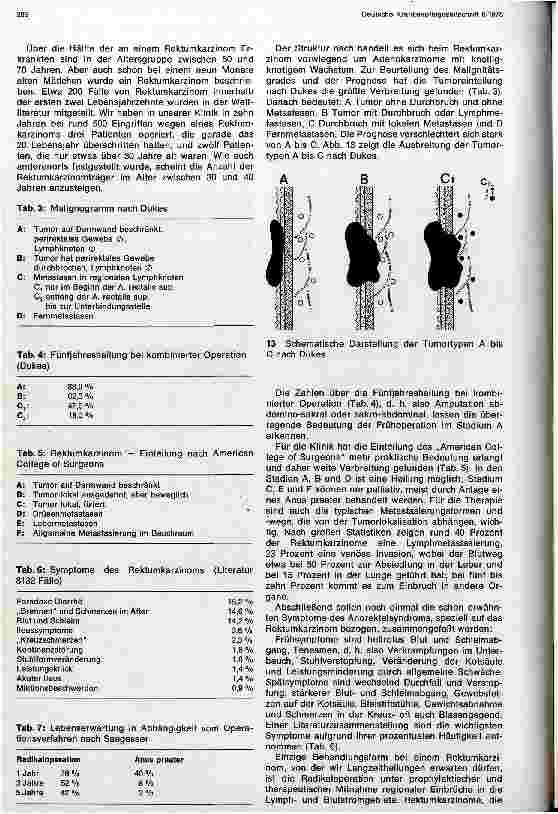 Vorschauseite 5: Das Rektumkarzinom Vorsorgeuntersuchungen in Klinik und Praxis auf dem Gebiet Chirurgie