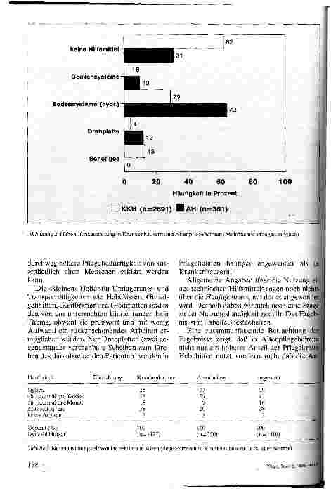Vorschauseite 5: Epidemiologie von Wirbelsäulenerkrankungen im Pflegeberuf