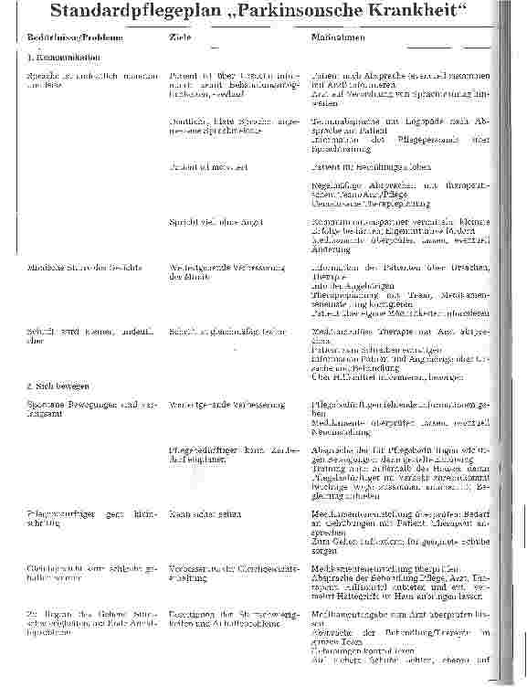 Vorschauseite 2: Standardpflegeplan Parkinsonsche Krankheit - Pflegeprozeß mit individualisiertem Pflegeplan nach der Pflegetheorie von Monika Krohwinkel