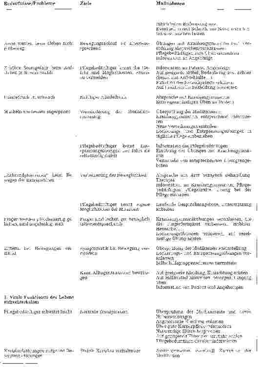 Vorschauseite 3: Standardpflegeplan Parkinsonsche Krankheit - Pflegeprozeß mit individualisiertem Pflegeplan nach der Pflegetheorie von Monika Krohwinkel