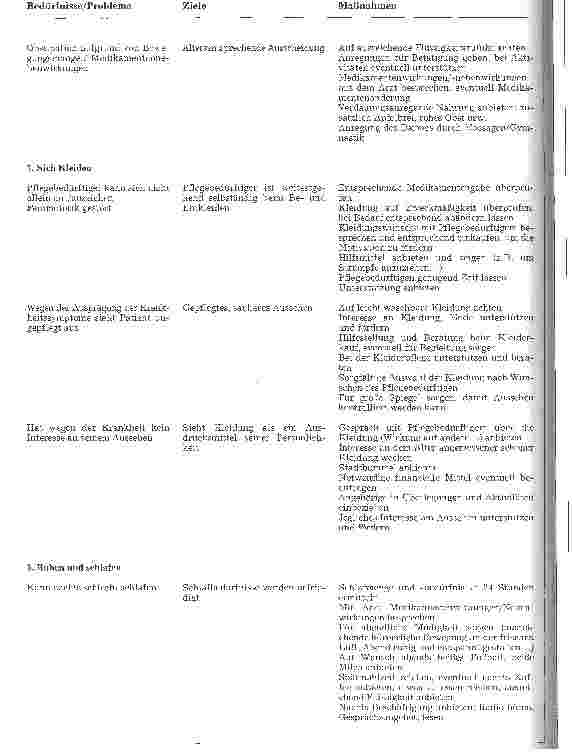 Vorschauseite 5: Standardpflegeplan Parkinsonsche Krankheit - Pflegeprozeß mit individualisiertem Pflegeplan nach der Pflegetheorie von Monika Krohwinkel