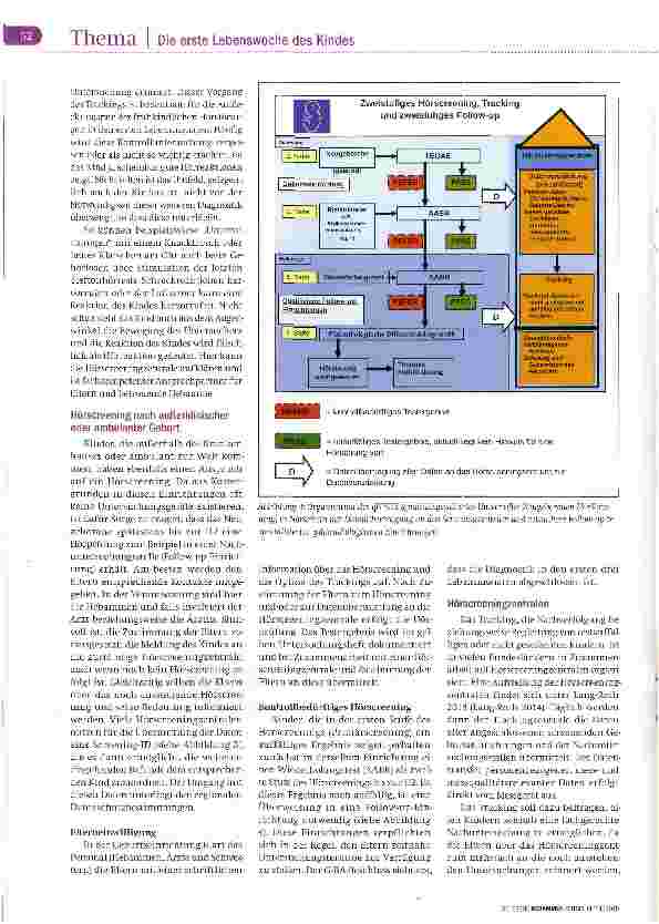 Vorschauseite 4: Die sensiblen Phasen nutzen