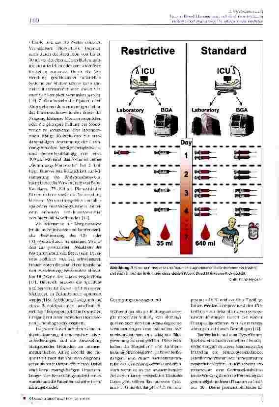Vorschauseite 3: Patient Blood Management auf der Intensivstation