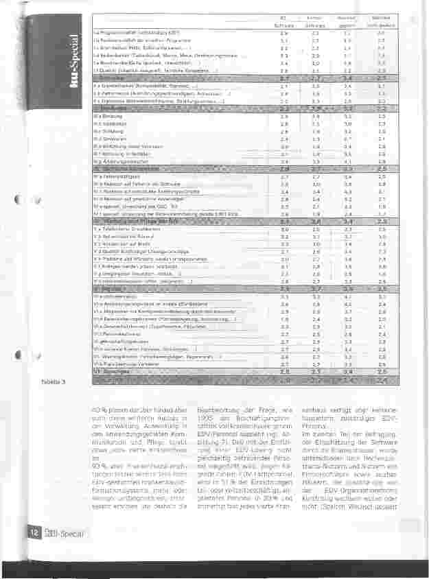 Vorschauseite 4: Anwender verteilen Noten für Krankenhaussoftware Situation der Informatik in deutschen Krankenhäusern