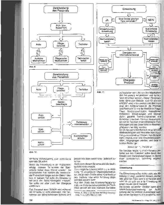 Vorschauseite 3: Die neuen Medizingeräteverordnung 2. Folge: Organisation der Aufstellung, Einweisung und Übergabe medizin-technischer Geräte
