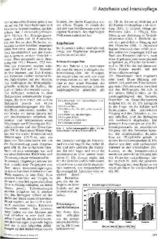 Vorschauseite 2: Eindrücke und Erfahrungen von KrankenpflegeschülerInnen auf einer Intensivstation