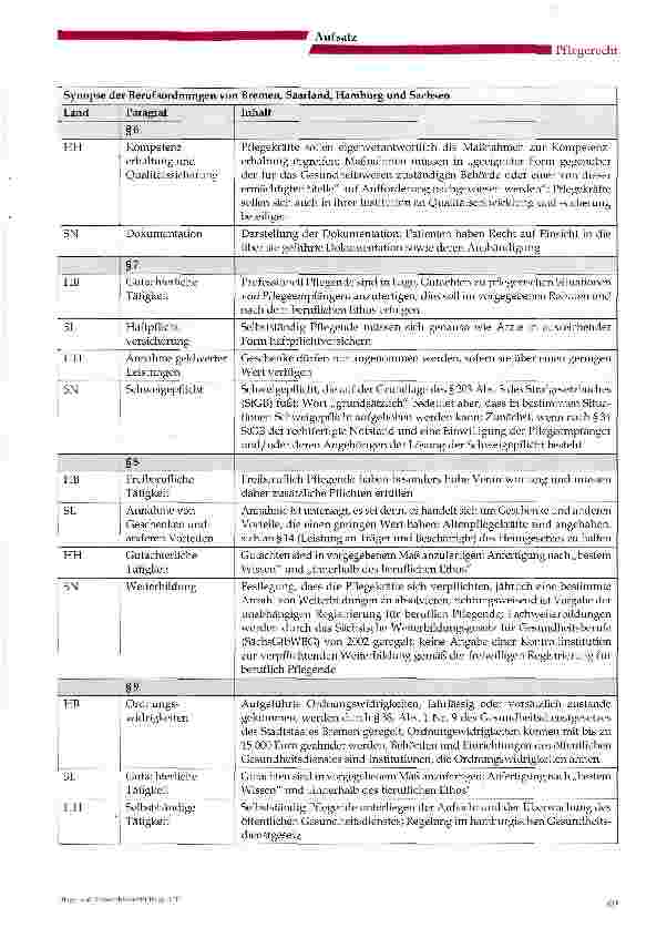 Vorschauseite 5: Pflegeberufsrecht in den Berufsordnungen