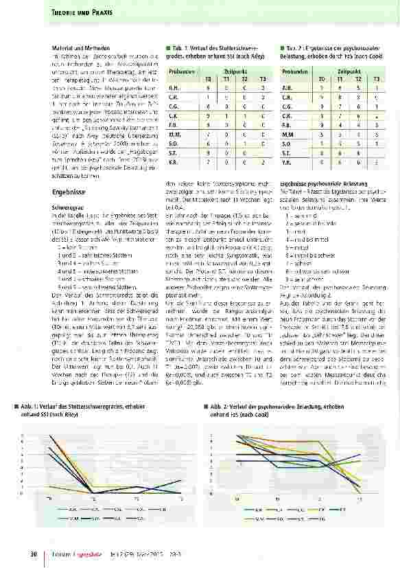 Vorschauseite 3: Auswirkung der „D.E.L.P.H.I.N.Therapie auf die Stottersymptomatik