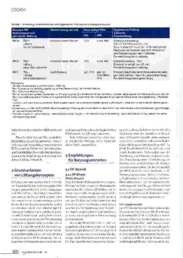 Vorschauseite 2: Krankenhaushygienische Leitlinie für die Planung, Ausführung und den Betrieb von Raumlufttechnischen Anlagen in Räumen des Gesundheitswesens