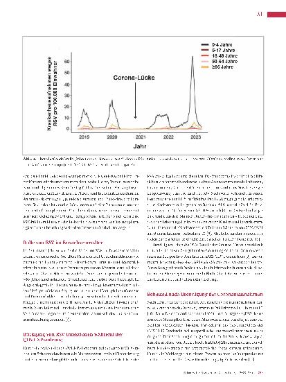 Vorschauseite 4: Dramatische Zunahme von Erkältungskrankheiten. Welche Rolle spielt das Respiratory-Syncytial-Virus (RSV)?