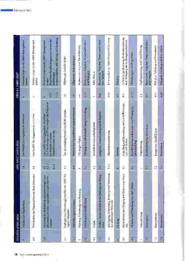 Vorschauseite 5: Aus BS OHSAS 18001 wird ISO 45001
