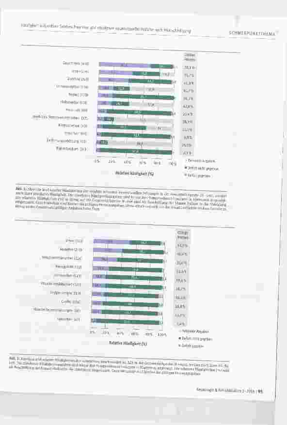 Vorschauseite 3: Häufigkeit subjektiver Sehbeschwerden und objektiver neurovisueller Defizite nach Hirnschädigung - Eine quantitative Analyse bei 656 Patienten